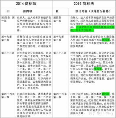 最新商标法的亮点（最新商标法修改内容）