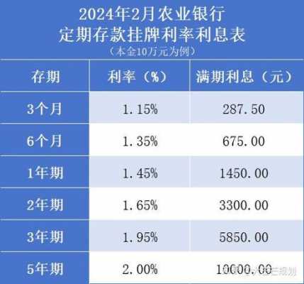 农行最新贷款利率调整（农行最新贷款利率调整方案）