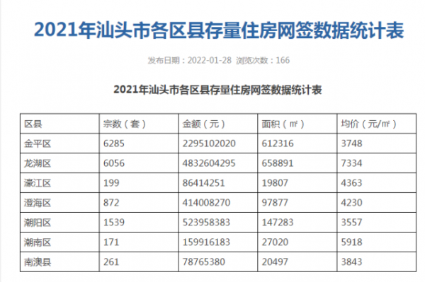 汕头最新买房政策（汕头房子限购吗2021）