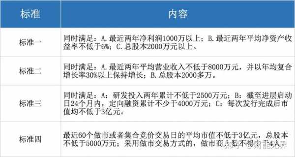 实物出资的最新规定（实物出资的条件）