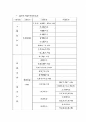 2018民事最新案由（2020年民事案件案由整理版）