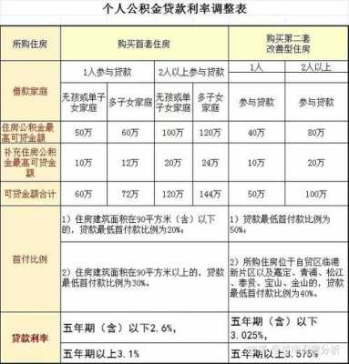 最新上海房贷新政（最新上海房贷新政策解读）