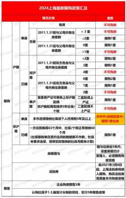 上海房屋买卖最新政策（上海房产买卖新政）