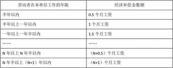 最新职工辞职待遇（最新职工辞职待遇标准）