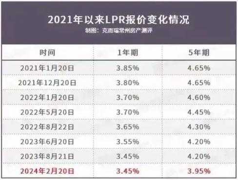 2015年贷款的最新政策的简单介绍