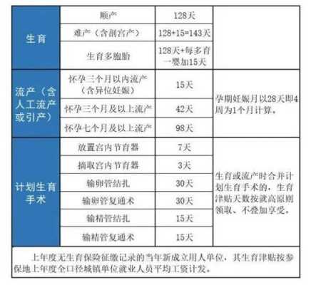 厦门最新产假政策（2021年厦门产假是158天还是98天）