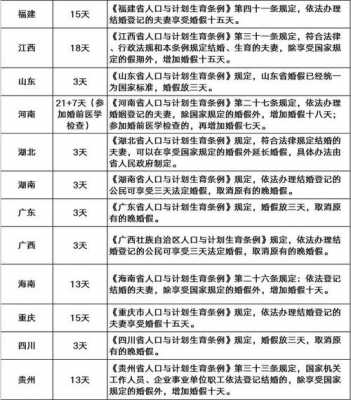 最新婚假国家（最新婚假国家规定）