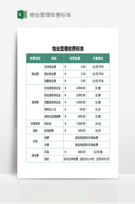 物业最新收费标准（最新物业收费标准2020）