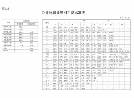 最新资遣标准（资遣费最高年限）