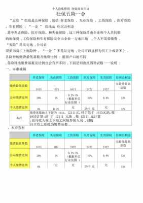 最新个人社保承担部分（社保中个人承担的部分是多少）