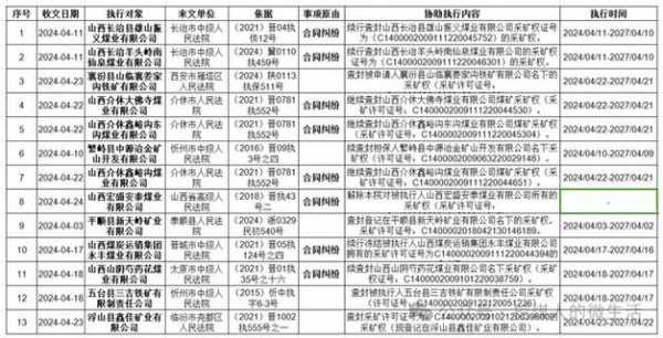 查封扣押冻结规定最新（查封扣押冻结规定最新消息）