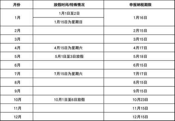 最新的纳税申报期限（最新的纳税申报期限是多少）