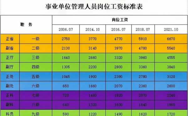 事业单位车改最新（事业单位车改补贴最新消息2021）