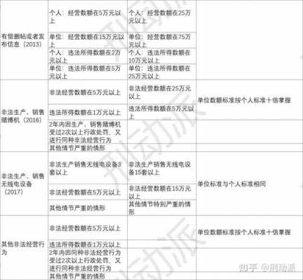 贩卖人口最新量刑（贩卖人口罪量刑标准2021）