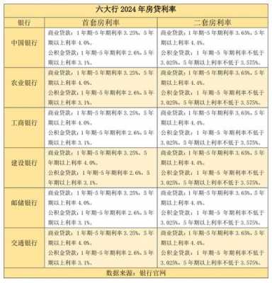 镇江最新房贷政策（镇江房贷利率2021最新利率表）