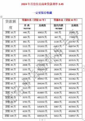 最新商业购房贷款利率的简单介绍