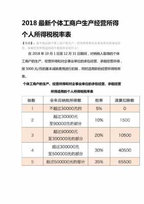 最新的营业税率多少（营业税2021年新规）