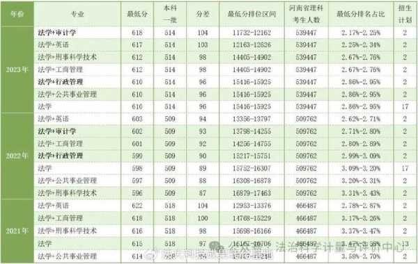 法学评级最新（法学评级表2021）