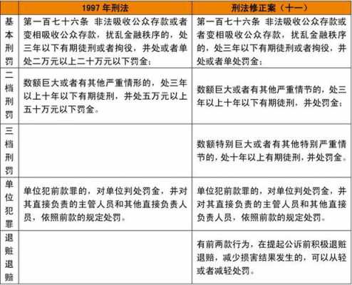 非吸罪最新规定（非吸定罪量刑标准）