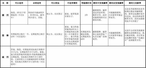 最新死缓限制减刑（死缓限制减刑和不限制减刑的区别）