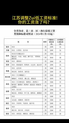 苏州底薪最新消息（苏州底薪涨了吗）