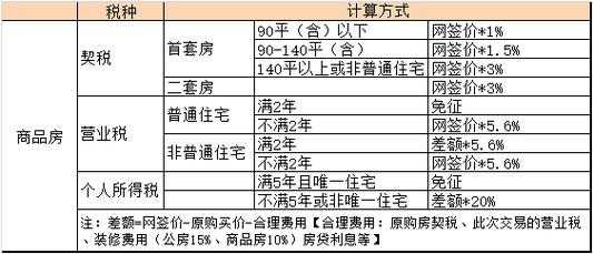 北京最新购房税费（北京买房税费最新2021规定）