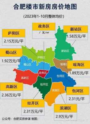 合肥2016最新期房（合肥房价2015新楼盘）