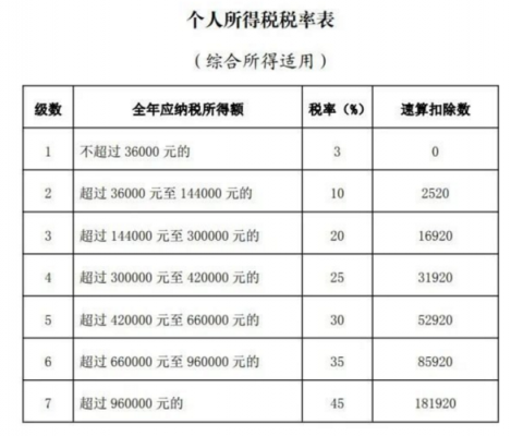 宁波最新扣税标准（宁波扣税标准2021）