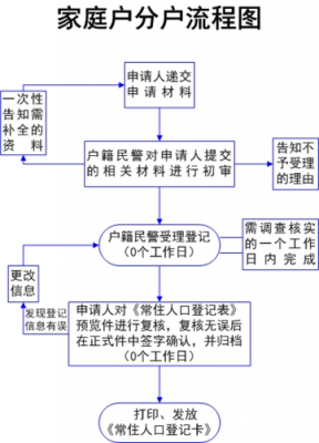 最新农村分家程序（最新农村分家程序图）