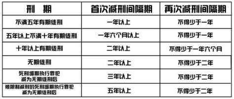 减刑假释最新规定解读（减刑假释相关规定）