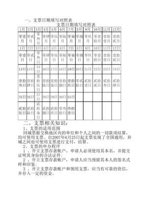 最新票据日期填写规范（票据日期是什么）