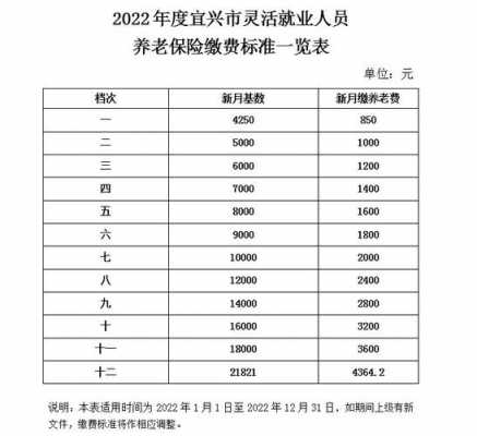 江苏宜兴最新社保计算表（宜兴社保标准）