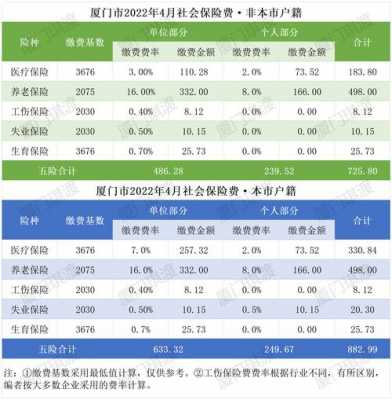 厦门社保最新缴费标准（厦门社保最新缴费标准）