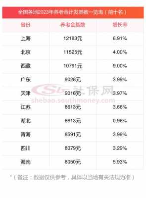 汕头养老金最新消息（汕头养老金最新消息2019）