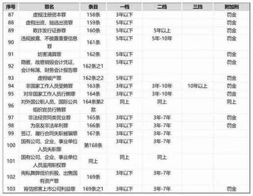 骗购外汇最新量刑标准（骗购外汇最新案例）