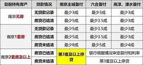 南京房货最新政策（南京最新购房贷款政策）