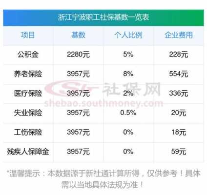 宁波最新社保（宁波最新社保缴费标准）