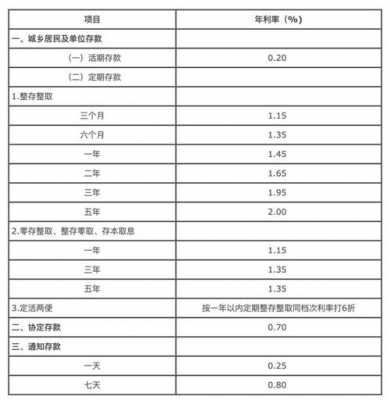 银行定期存款利率最新（银行定期存款利率最新调整公告）