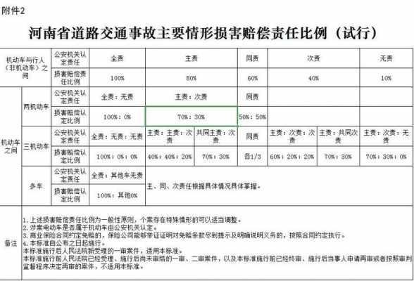 最新理赔的资料（2020理赔新规）