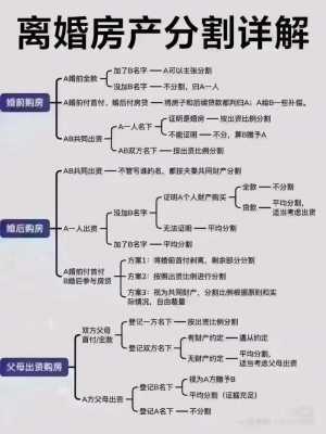 最新夫妻财产分割（最新夫妻财产分割规定）