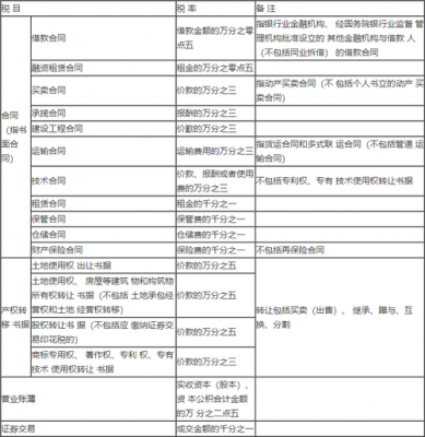 印花税最新核定比例（2021年印花税核定征收）