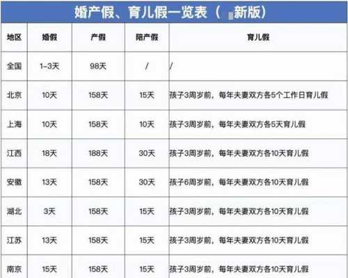 2018安徽最新产假（2019年安徽产假最新规定）