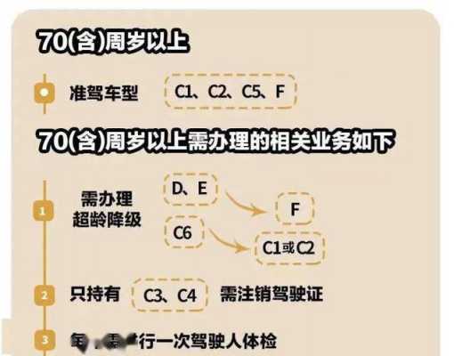 最新70以后可以开车吗（年满70周岁还可以开车吗?）