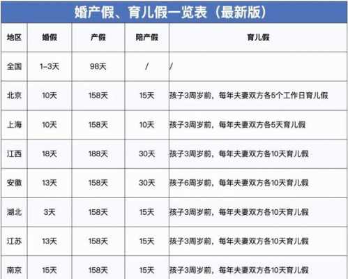 最新产假员工福利（最新产假工资）