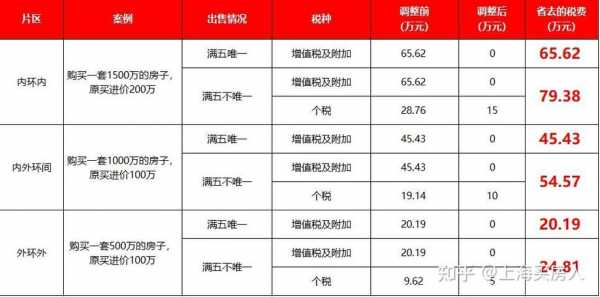 最新银行购房政策（银行买房贷款最新政策）