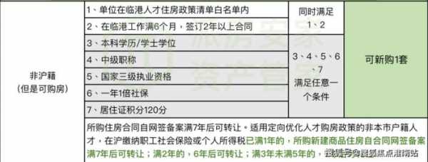 最新上海市社保规定（2021年上海社保新规定 新政策出台）