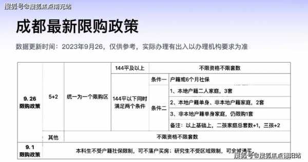 成都房协限购最新（成都房协限购最新政策）