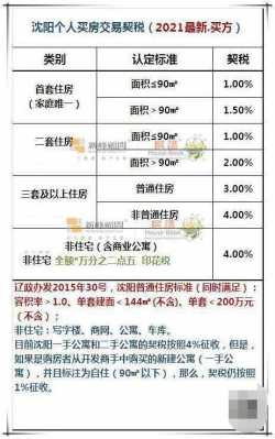 沈阳最新契税是多少（沈阳 契税2021年新规）