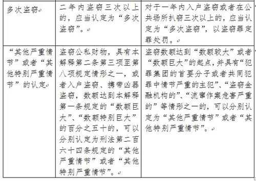 盗窃主观方面最新解释（盗窃主观方面最新解释视频）