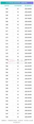 退休加薪最新消息（退休加工资2020年新政策解读）